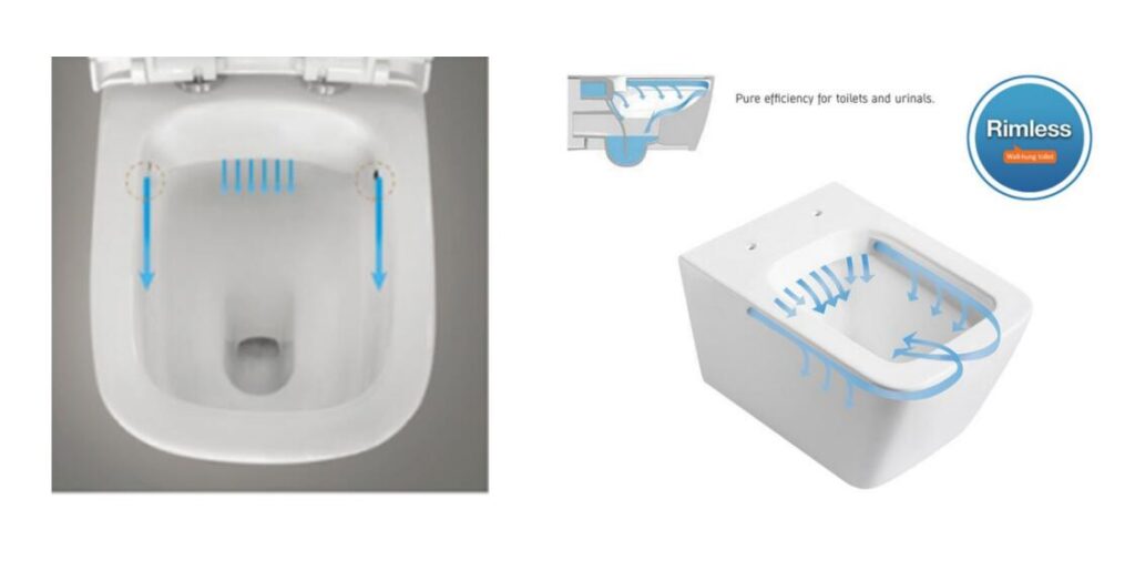 rimless flush diagram