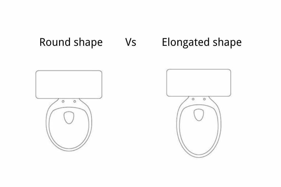 round shape vs elongated shape 